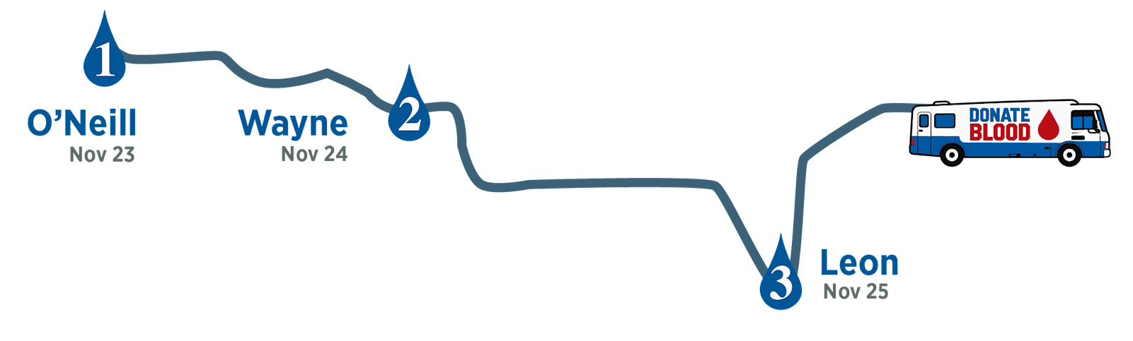 cedar rapids