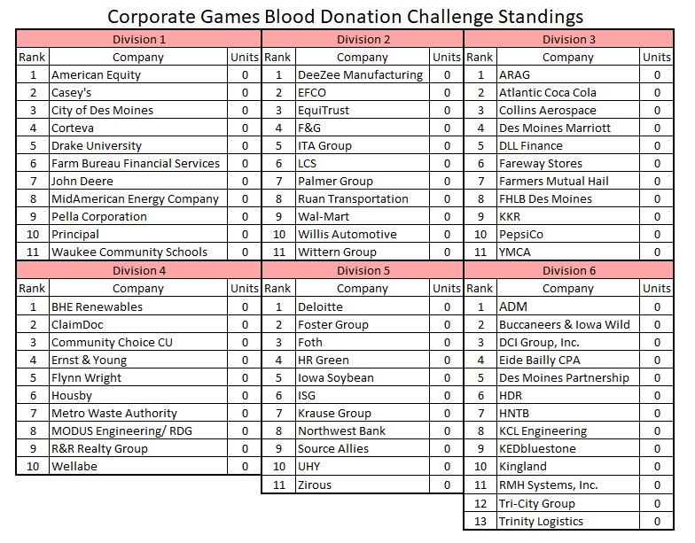 Blood Donation Challenge Standings