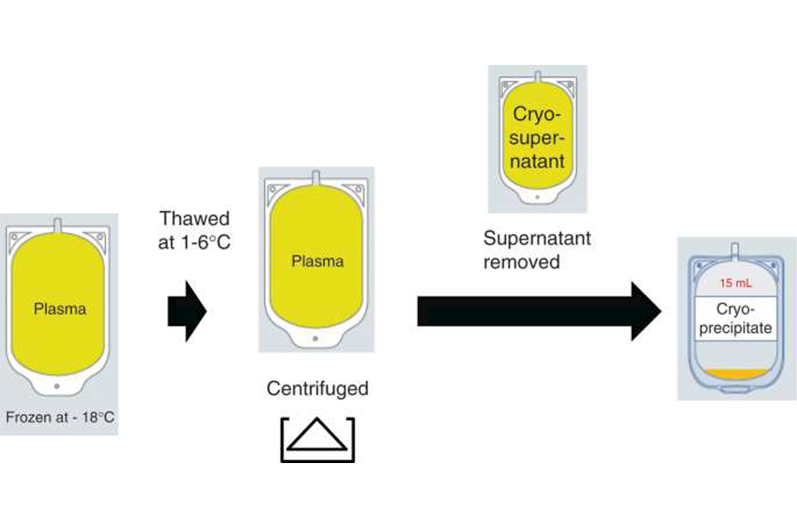 LifeServe_Transfusion Guidelines_9.3_IMG39