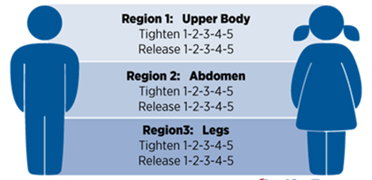 Applied Muscle Tension