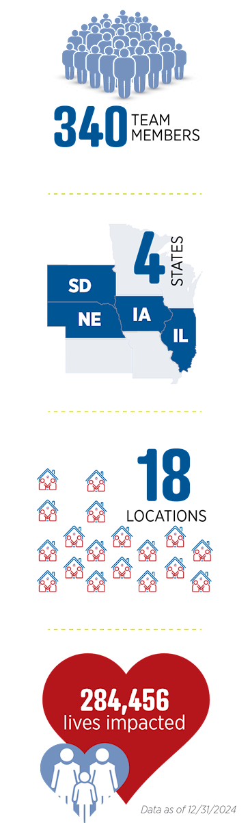 lifeserve impact 2024